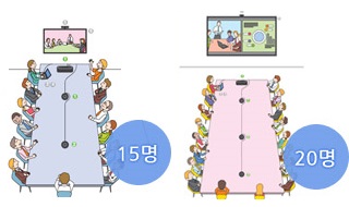 대규모 화상회의